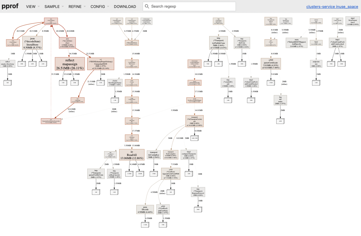 profiling web ui